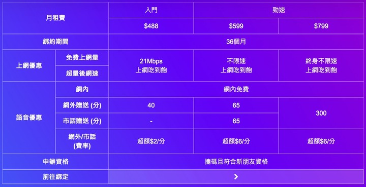 台灣之星新朋友家電案599與799差別？