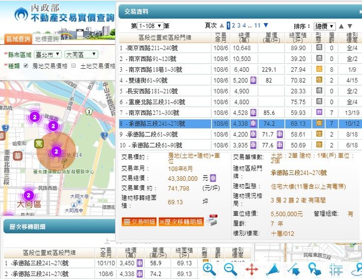 【官方】109年內政部發布<住宅價格>，創歷史新高指數！【附實登彙編】
