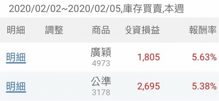 投資報酬率有算進時間成本嗎？