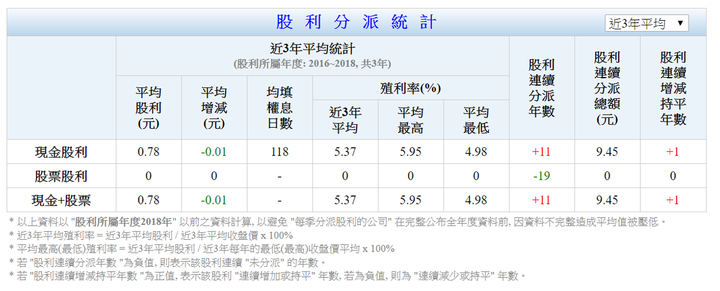 點我看大圖 2820 華票存股討論