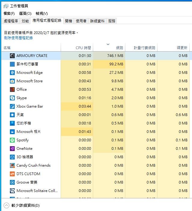 ausu tuf X570 斷網問題