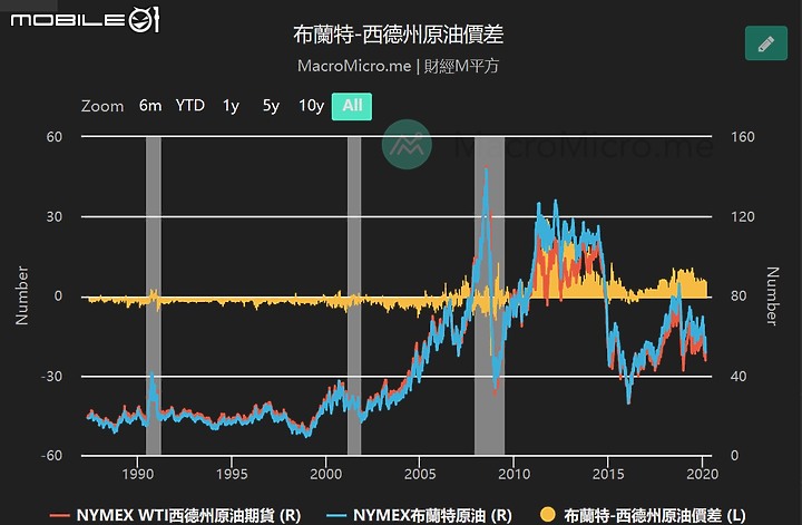 酸酸對原油的粗淺分析