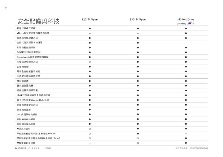 點我看大圖 【採訪】BMW 3 Series Touring終於登場! 320i/330i M Sport、M340i三車型236萬元起正式上市