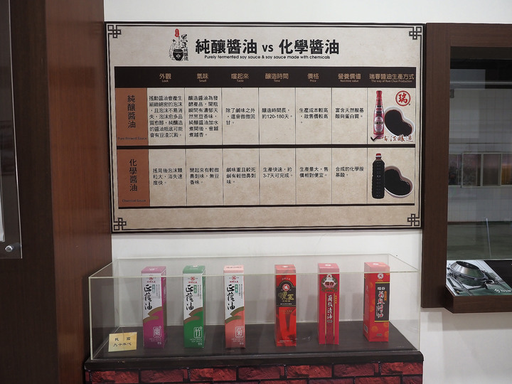 雲林 西螺 瑞春醬油觀光工廠 — 日曬傳統好滋味,全國最大醬缸甕場