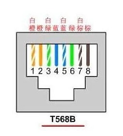 海康威視新手DIY一些小疑問，請教各位網友