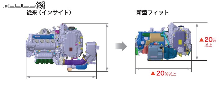 點我看大圖 【技術情報】Honda 1.5L e:HEV 對比 1.5L i-MMD 的改良點