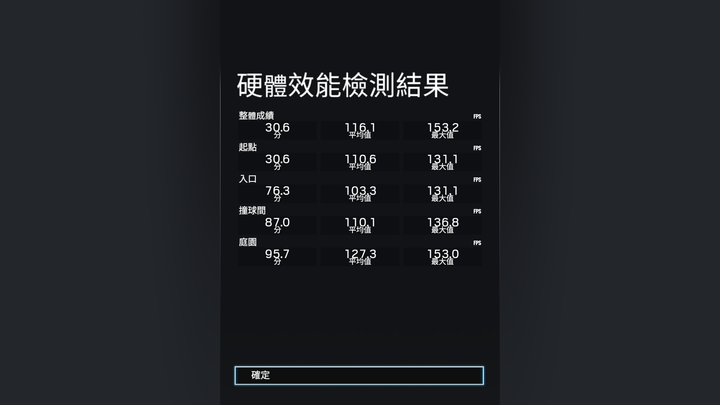 聯想 Legion Y540 電競筆電-GTX 1650+I5H+144Hz 窮人專用機 26888