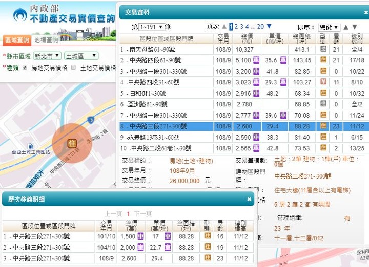 【官方】109年內政部發布<住宅價格>，創歷史新高指數！【附實登彙編】