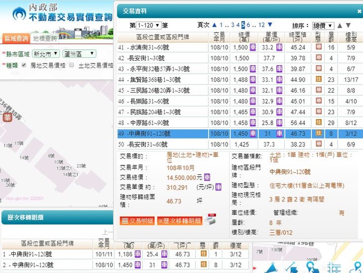 【官方】109年內政部發布<住宅價格>，創歷史新高指數！【附實登彙編】
