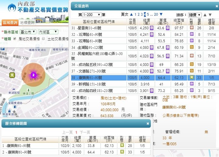 【官方】109年內政部發布<住宅價格>，創歷史新高指數！【附實登彙編】