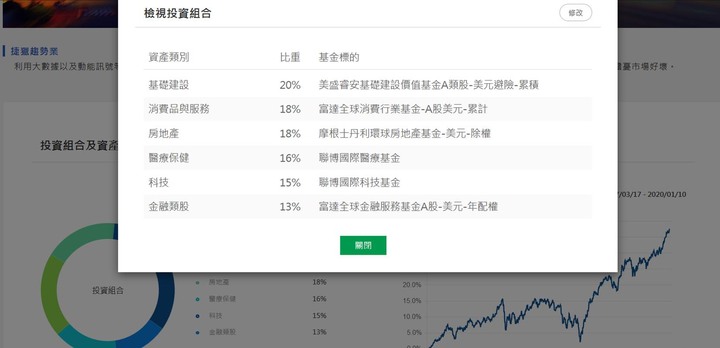 有人跟我一樣嗎?風險評估隔五年結果大不同,我變積極型了