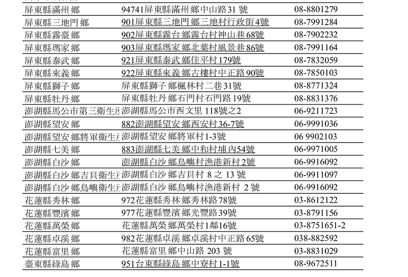 口罩實名制上路！附近沒有特約藥局口罩該去哪裡買？