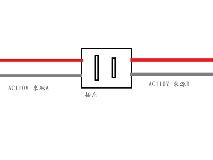 不同來源的交流電碰觸高溫融化問題(有示意圖)