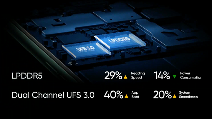 六鏡旗艦realme X50 Pro 5G揭曉:S865、65W閃充免兩萬!