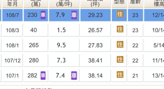 嘉義縣朴子華廈 太保華廈 實價價格