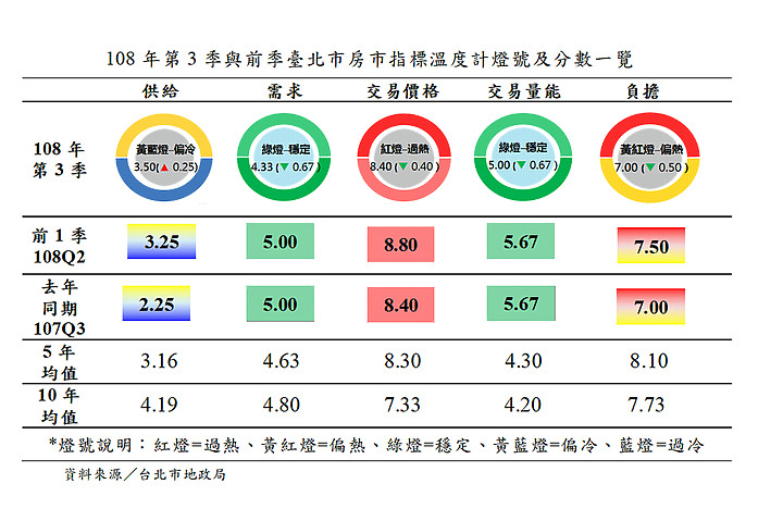 好像台北房地產市場沈悶 - 台北房市出現四不 業者﹕死魚盤難解 ( 經濟日報房地產版)
