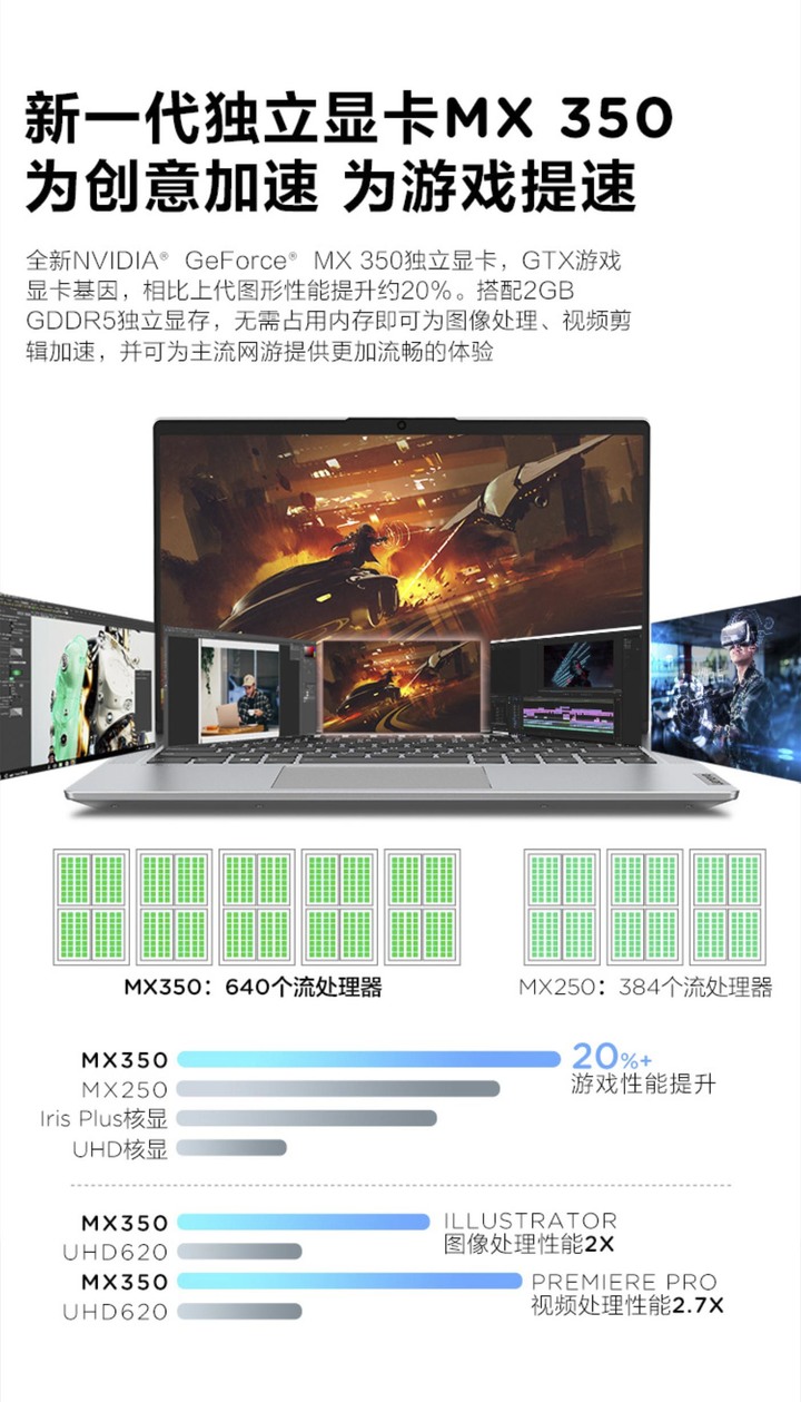 頂尖玩家火雞在lenovo的最新力作小新Air14 2020 超棒