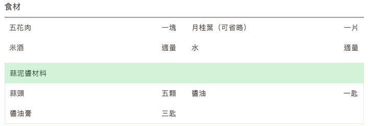 【食譜分享】蒜泥白肉 鮮嫩Q彈美味秘訣 -家常料理