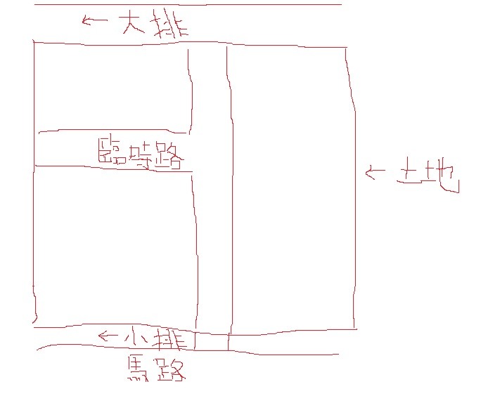 如何判斷土地翻整是否要推建案?
