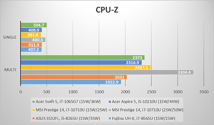 【小宅開箱】【評測】Acer Swift 5 (SF514-54GT) － 輕薄、續航與效能，我全都要！