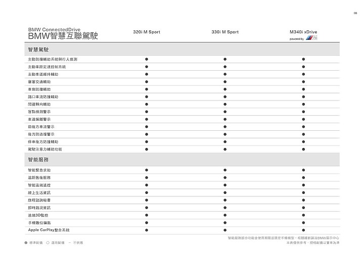 點我看大圖 【採訪】BMW 3 Series Touring終於登場! 320i/330i M Sport、M340i三車型236萬元起正式上市