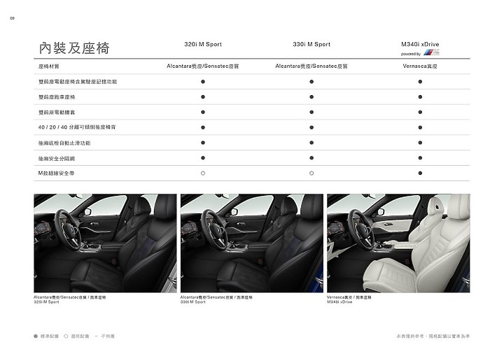點我看大圖 【採訪】BMW 3 Series Touring終於登場! 320i/330i M Sport、M340i三車型236萬元起正式上市