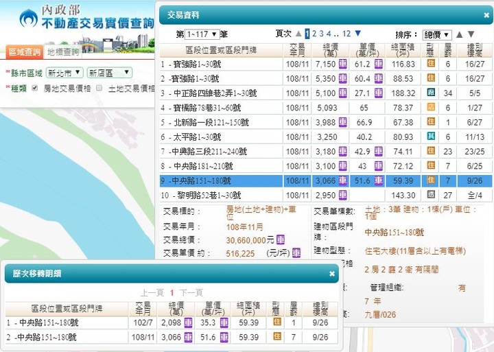 【官方】109年內政部發布<住宅價格>，創歷史新高指數！【附實登彙編】