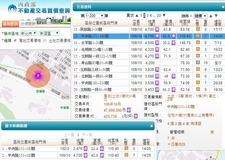 【官方】109年內政部發布<住宅價格>，創歷史新高指數！【附實登彙編】