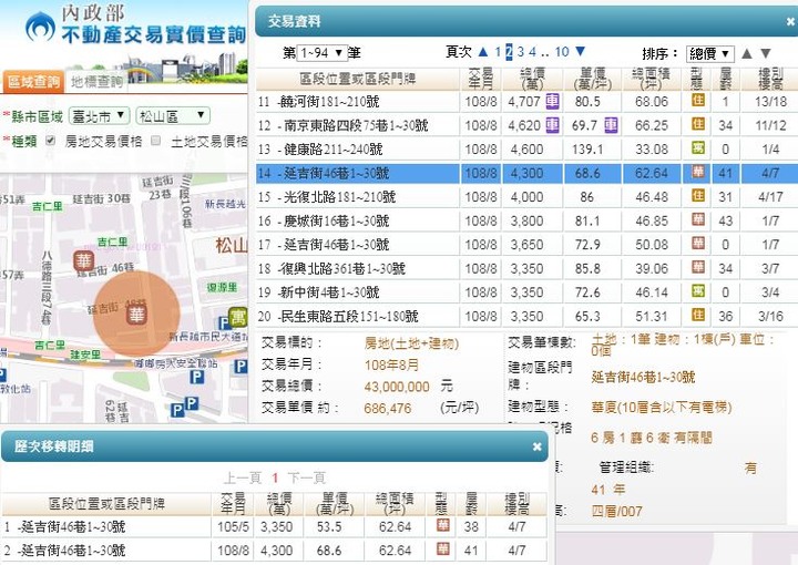 【官方】109年內政部發布<住宅價格>，創歷史新高指數！【附實登彙編】