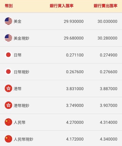 科技始終來自於人性“惰性”