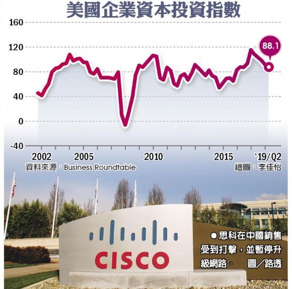 新冠肺炎疫情對金融市場衝擊逐漸降溫