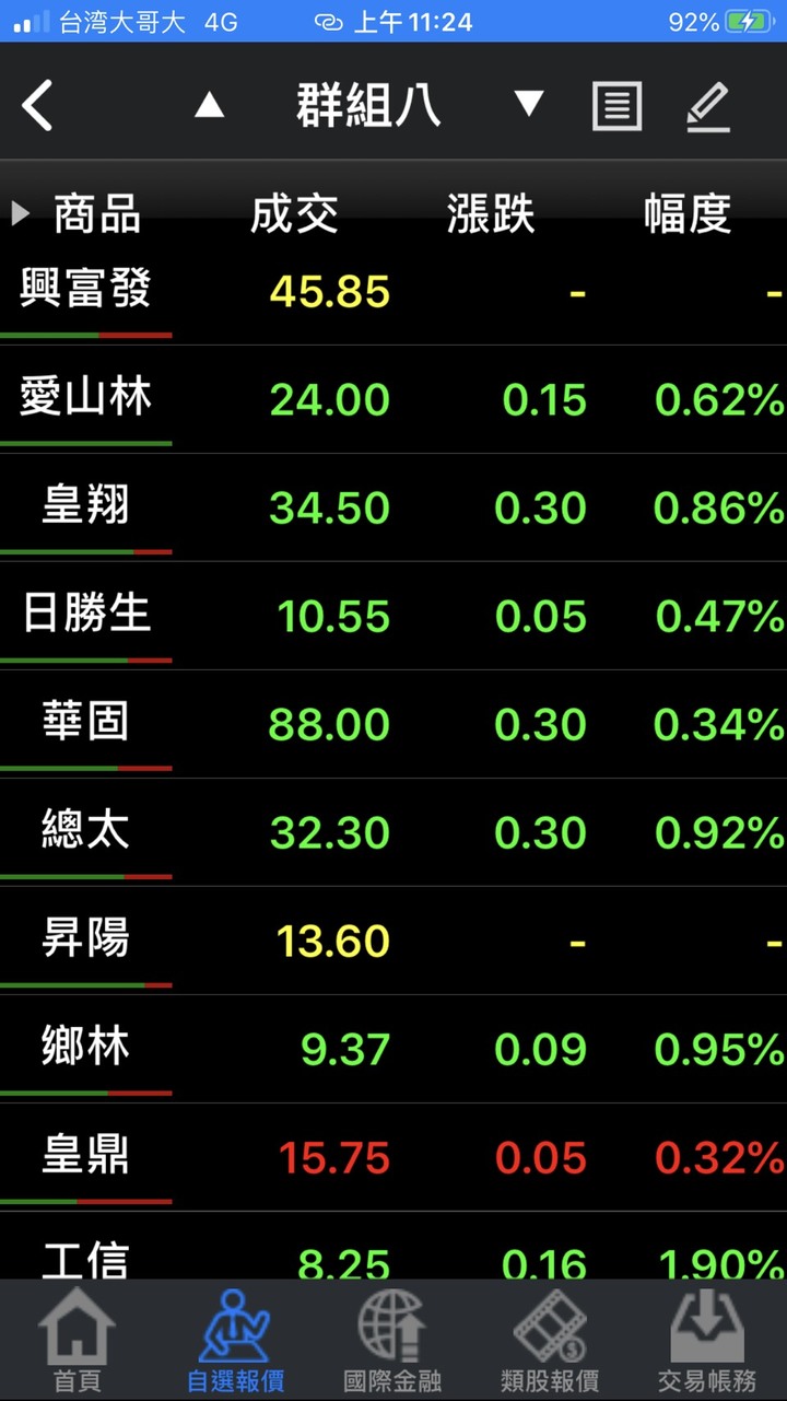 【包租公叫苦】被延後開學害慘中市188間學區宅降租