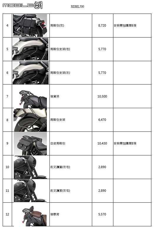 等待Rebel 500(4/21更新)