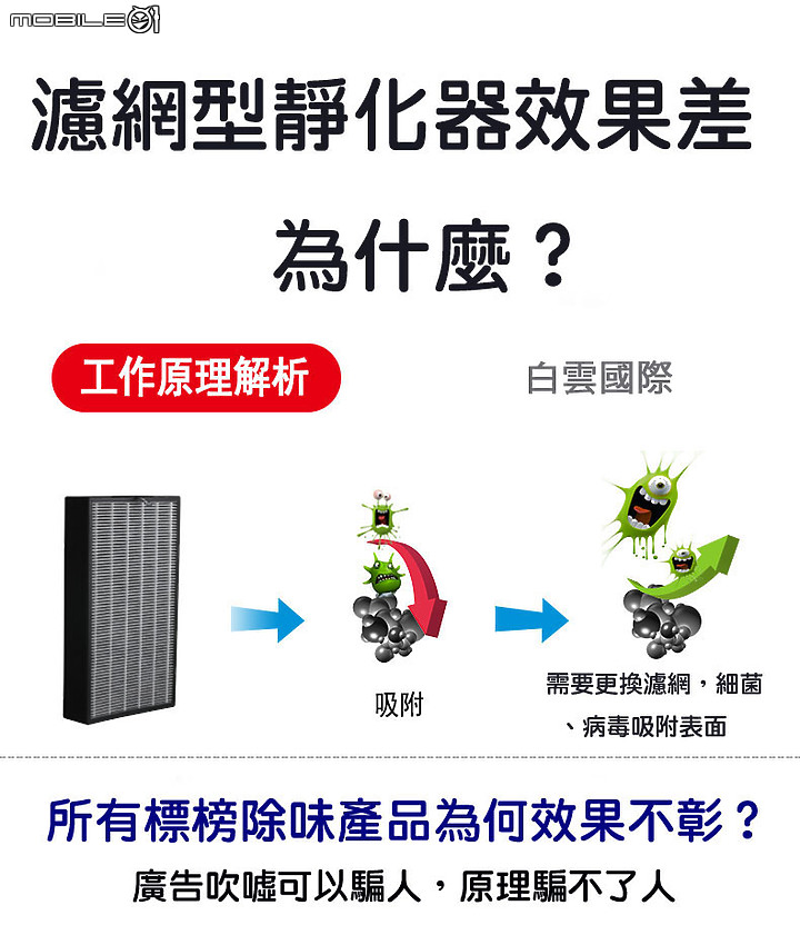 防止遇上新型冠狀病毒帶原給排班運將一個建議︰加裝負離子臭氣機在車子上