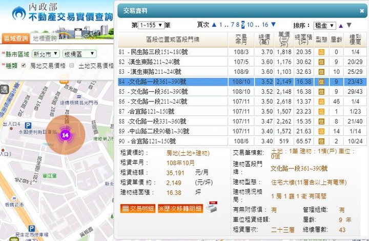 【最新】內政部公布<租金>狂漲107個月，續創歷史新高指數！【附案例】