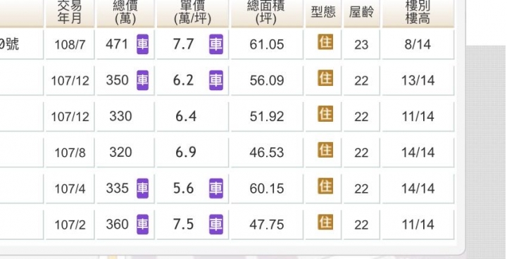 嘉義縣朴子華廈 太保華廈 實價價格