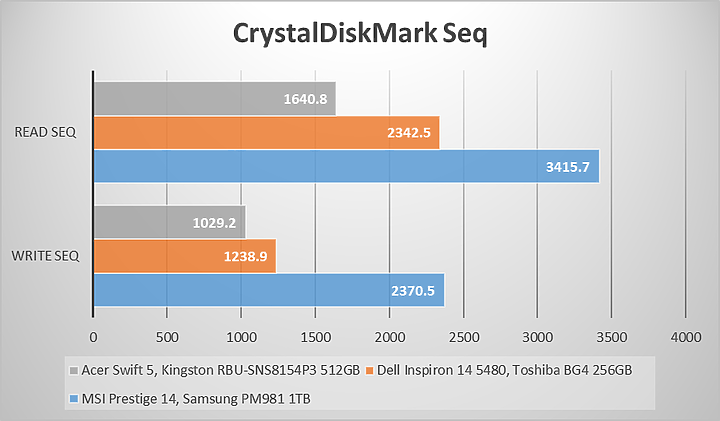 【小宅開箱】【評測】Acer Swift 5 (SF514-54GT) － 輕薄、續航與效能，我全都要！
