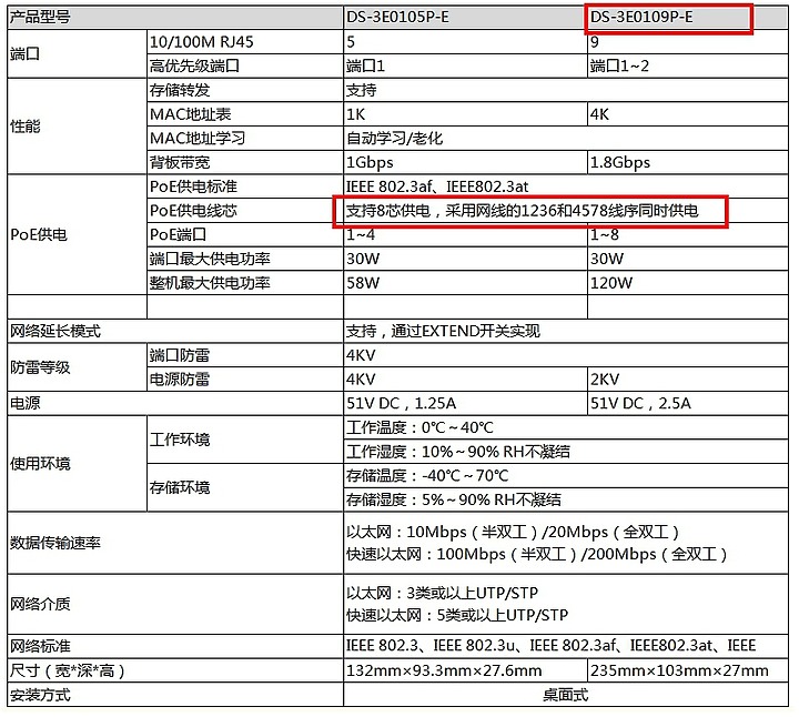 海康威視新手DIY一些小疑問，請教各位網友
