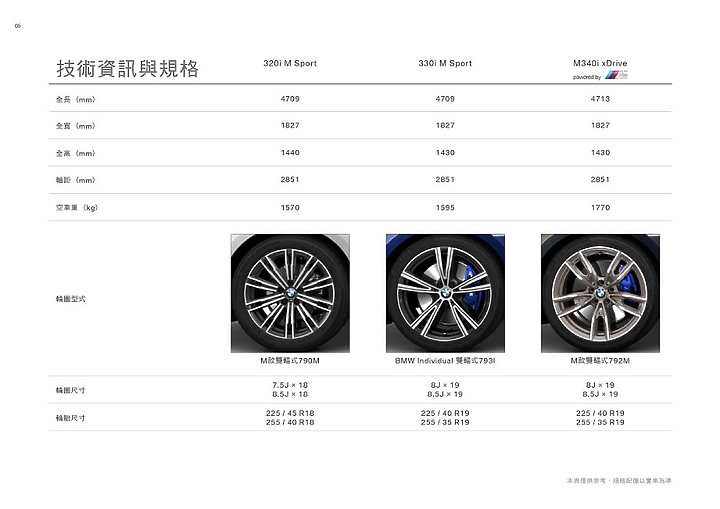 點我看大圖 【採訪】BMW 3 Series Touring終於登場! 320i/330i M Sport、M340i三車型236萬元起正式上市