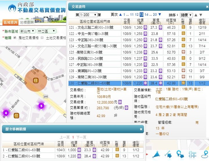 【官方】109年內政部發布<住宅價格>，創歷史新高指數！【附實登彙編】