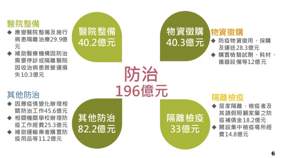 【快訊】居家隔離補償方案出爐、公布案32外籍移工活動足跡