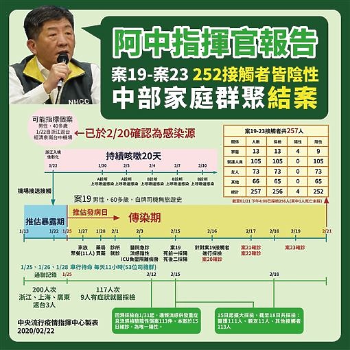 韓粉prodox，散布疫情假消息，從2/24就不敢上站了
