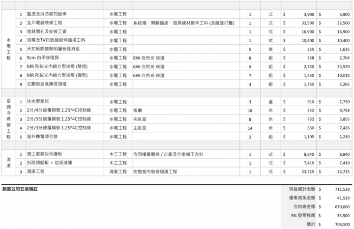 設計報價的疑惑