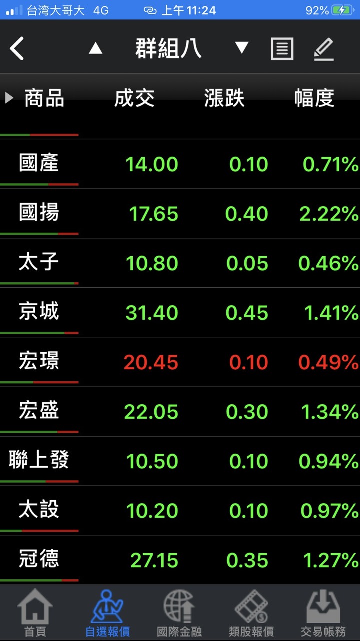 【包租公叫苦】被延後開學害慘中市188間學區宅降租