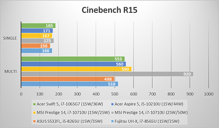 【小宅開箱】【評測】Acer Swift 5 (SF514-54GT) － 輕薄、續航與效能，我全都要！