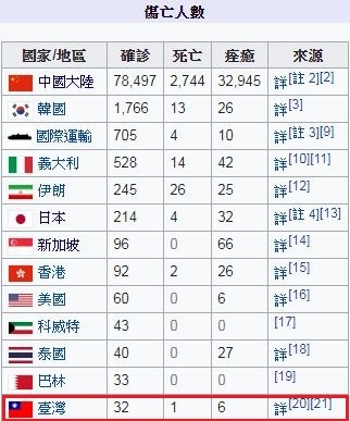 只要台灣確診人數控制在50人內，台股可站穩萬點