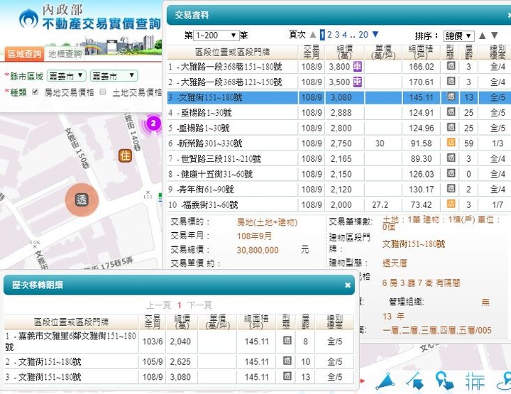 【官方】109年內政部發布<住宅價格>，創歷史新高指數！【附實登彙編】