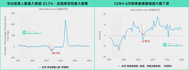[武漢肺炎] 覺得目前最完整的經濟分析