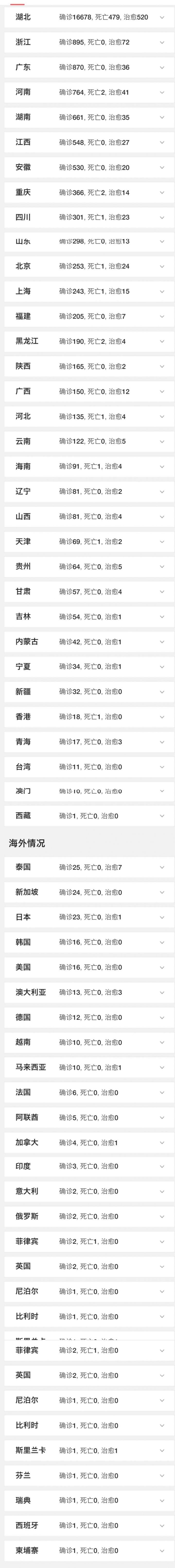 新冠病毒最新感染人数2020/2/5