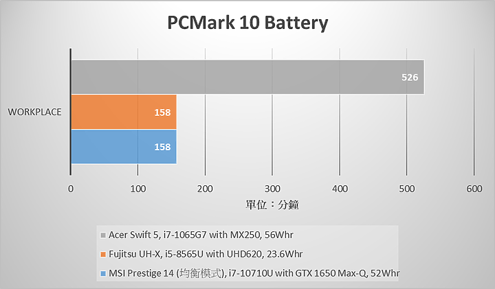 【小宅開箱】【評測】Acer Swift 5 (SF514-54GT) － 輕薄、續航與效能，我全都要！
